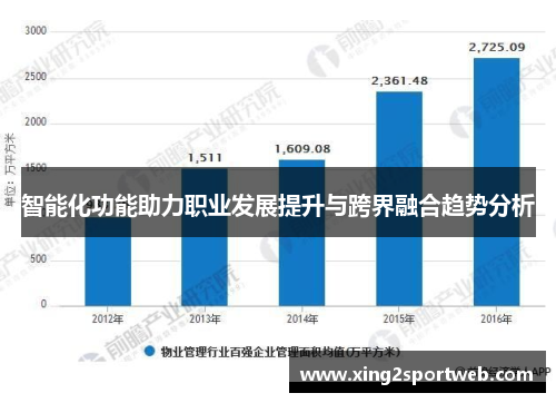 智能化功能助力职业发展提升与跨界融合趋势分析