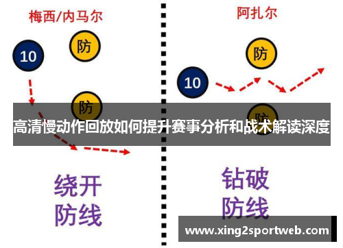 高清慢动作回放如何提升赛事分析和战术解读深度