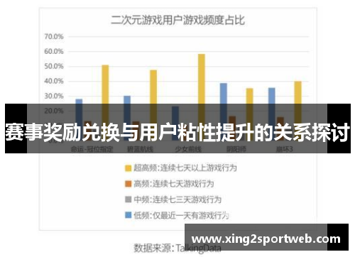 赛事奖励兑换与用户粘性提升的关系探讨