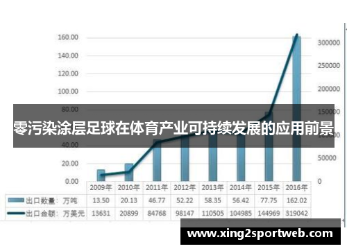 零污染涂层足球在体育产业可持续发展的应用前景